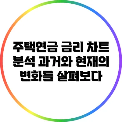 주택연금 금리 차트 분석: 과거와 현재의 변화를 살펴보다